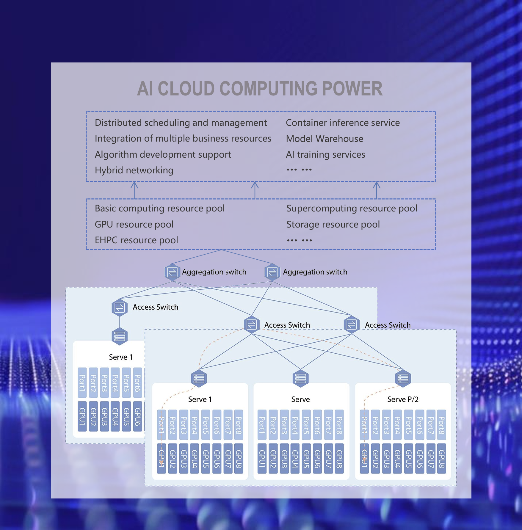 Modern AI infrastructure image